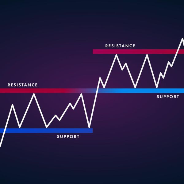 10 mô hình nến quan trọng Trader cần phải biết